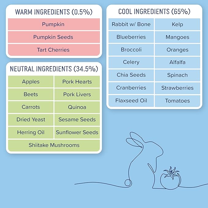 Side by Side Rabbit Bowl Booster - Cooling Freeze-Dried Dog Food Topper for All Breeds - Made with Nutrients & Whole Raw Foods Toppers for Dogs - No Artificial Additives or Fillers (4 oz, 2-Pack)