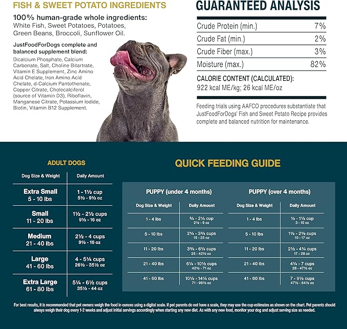 JustFoodForDogs Frozen Fresh Dog Food Sampler Human Grade Variety Box, Complete Meal or Topper, 18 oz (Pack of 7)
