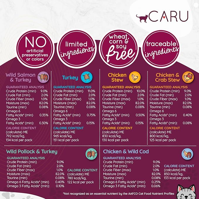 Caru - Classics Wild Salmon & Turkey Stew for Cats - Healthy Functional Wet Cat Food or Food Topper - Balanced Omega Blend - 5.5 oz Cartons - Pack of 4