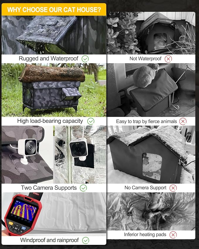 Heated Cat House for Outside,Dual Camera Mounts,100% Weatherproof & Extremely Insulated,Elevated Feral Cat Shelter with Escape Door,Waterproof Eaves for Outdoor Stray Barn Cat(Dark Camo,L)