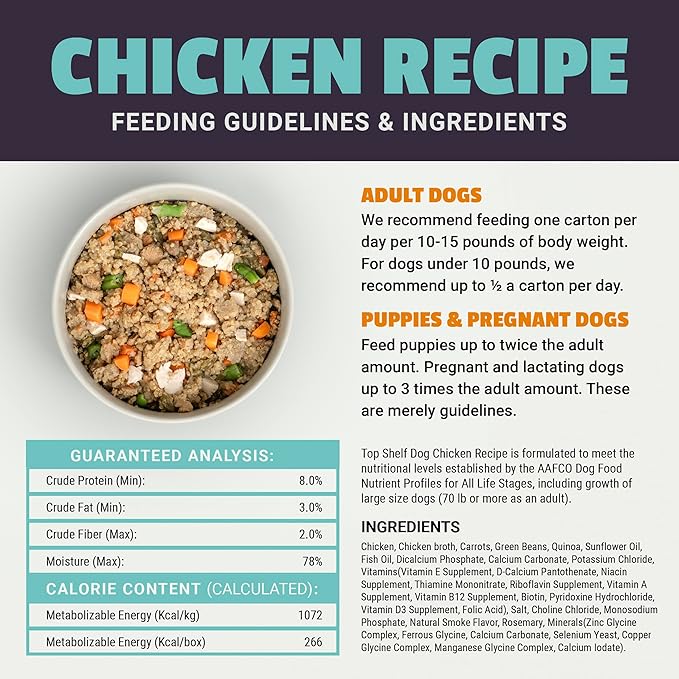 Fresh Dog Food, All Natural Complete Meal or Kibble Topper, Shelf Stable Premade Wet Recipe with Added Vitamins & Minerals for Picky Eaters Puppies Seniors (Chicken 6 x 8.75oz Cartons)