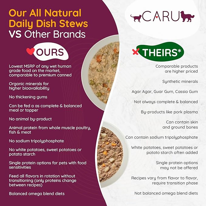Caru - Daily Dish Beef & Chicken Stew - For Dogs - Supports Overall Pet Health - Wet Dog Food/Meal Topper - Human Grade Ingredients - Grain, Corn & Soy Free - Non-GMO - Made in USA - 12oz - Case of 12