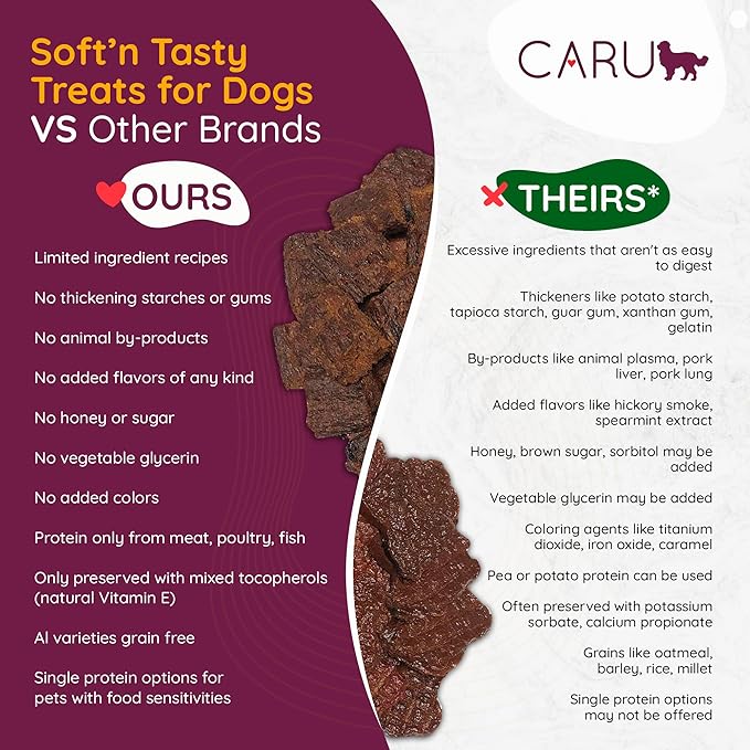 Caru - Soft n’ Tasty Baked Bites - Flavorful and Natural Dog Training Treats - Variety Pack - Beef, Chicken, Duck, Lamb, Salmon - 5 Pack