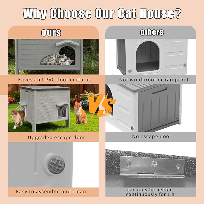 Heated Cat House Outside for Winter，Plastic Cat House Waterproof for Outdoor, Feral Cat Shelter with Escape Door, Easy to Assemble Easy to Clean