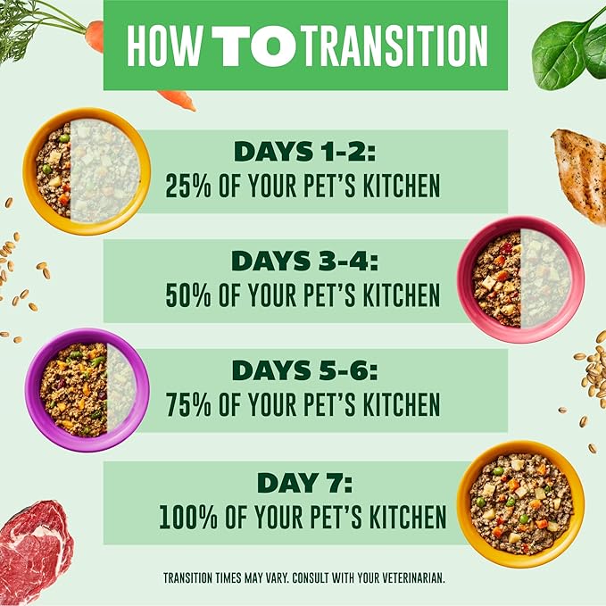 Your PET'S Kitchen Wet Dog Food Cups, Turkey Fare Recipe - 3.5 oz Cups (Pack of 12), Made in The USA with Real Turkey
