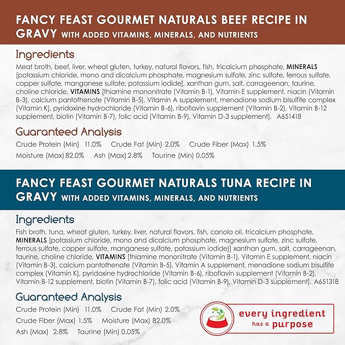 Fancy Feast Gourmet Naturals Gravy Collection,with Added Vitamins, Minerals and Nutrient Variety Pack 12-3OZ CANS