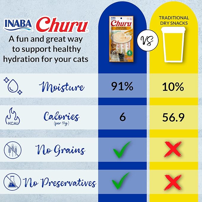 INABA Churu Cat Treats, Grain-Free, Lickable, Squeezable Creamy Purée Cat Treat/Topper with Vitamin E & Taurine, 0.5 Ounces Each Tube, 20 Tubes, Seafood Variety Box