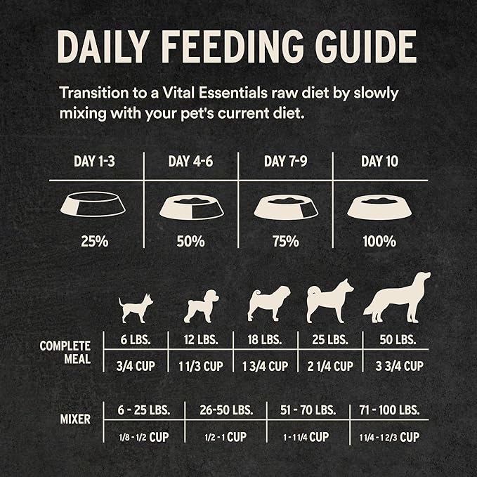 Vital Essentials Freeze Dried Dog Food, Raw Chicken Crunchy Mini Nibs | Complete Meal or Topper | 96% Chicken, Organs & Bone | High Protein, Limited Ingredient, Grain Free Dry Dog Food | 25 oz Bag