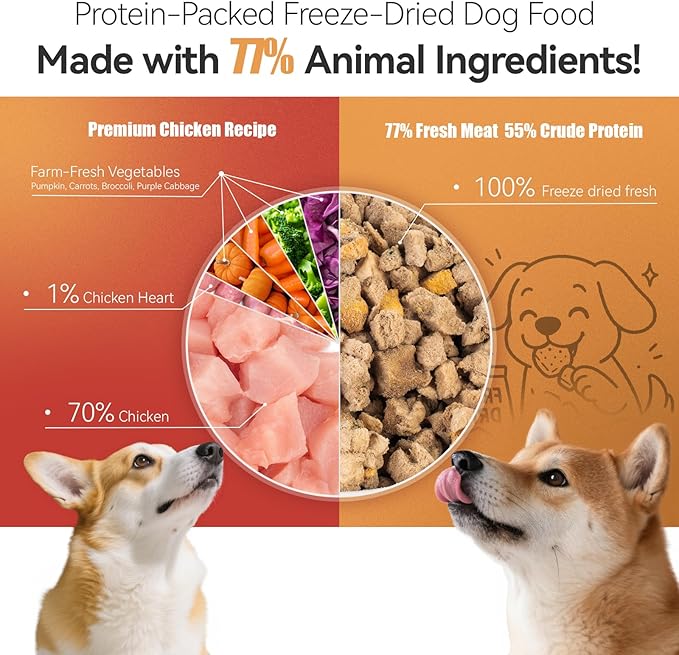 APL Freeze-Dried Dog Food, 0.7oz x 6 Pack | 77% Fresh Meat, 55% Crude Protein | Chicken, Pumpkin & Superfood Recipe| Supports Dental Health, Skin & Coat | Ready-to-Serve