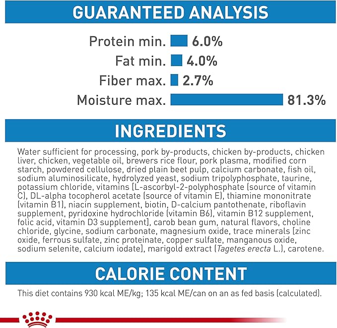 Royal Canin Size Health Nutrition Small Puppy Thin Slices in Gravy Dog Food, 5.1 oz (Pack of 24)