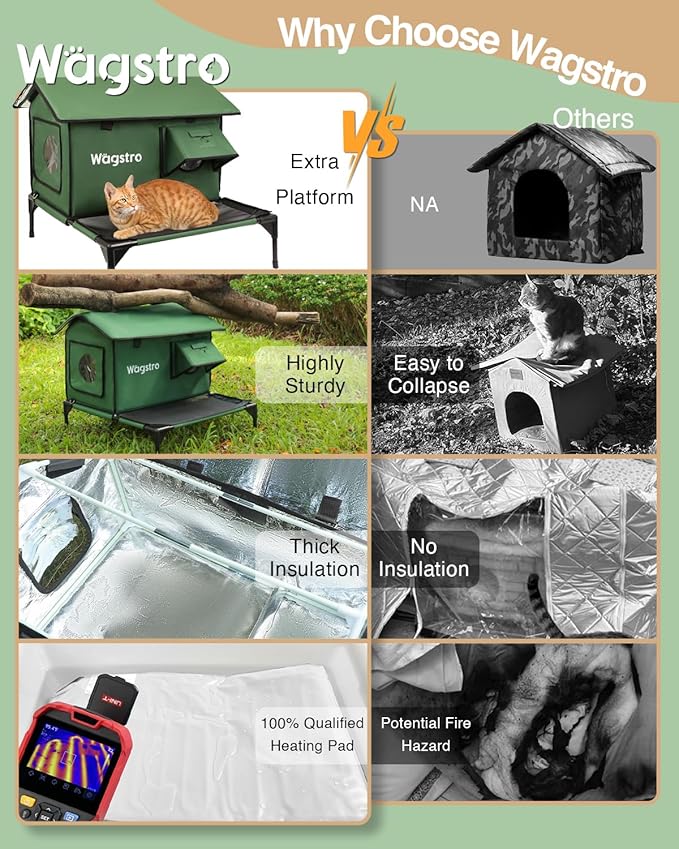 Large Heated Cat House for Outside with Dampless Deck, Highly Elevated, Exit-Only Door, Waterproof Insulated Outdoor Cat Shelter for Feral Stray Barn Cat