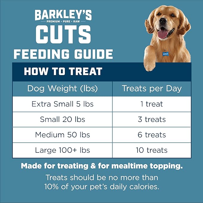Barkley’s Cuts, Frozen Raw Diced Turkey Gizzards Dog Treats, Single Ingredient, Flash Frozen, High Protein Training Treats and Food Toppers for Puppies and Dogs, Human Grade Ingredients, 16 Oz Bag