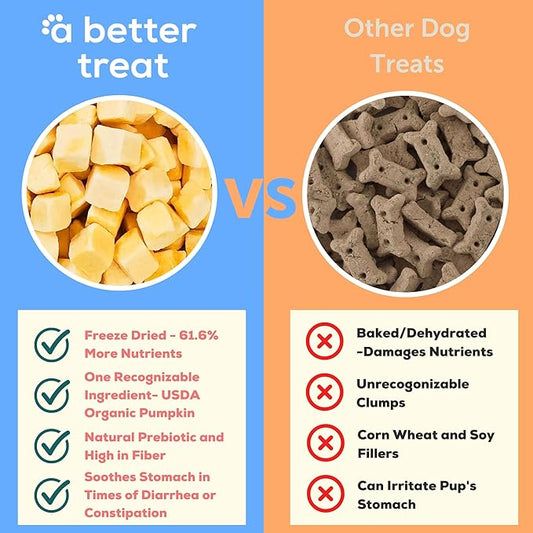 A Better Treat – Freeze Dried Organic Pumpkin Dog and Cat Treats, Organic, Single Ingredient | Natural, Healthy, Diabetic Friendly | Made in The USA…