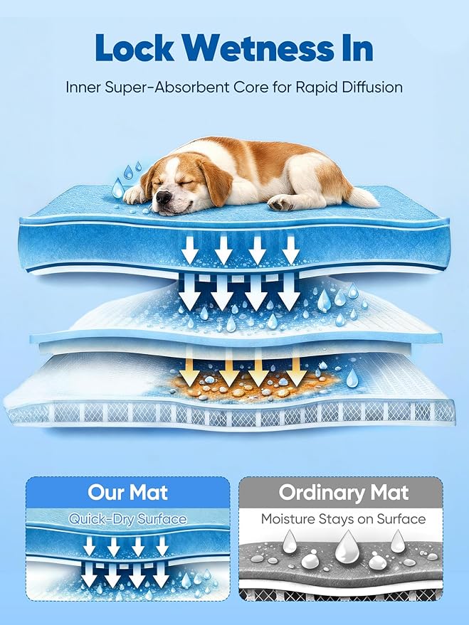 Rywell Super-Absorbent Cooling Mat for Dogs 44"x32" Arc-Chill 3.0 & Color-Changing Dog Cooling Mat, Stay Cool & Dry, Washable, Non-Slip Pet Bed Mat for Floors, Sofas, Kennels