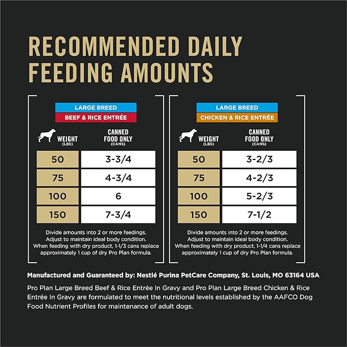 Purina Pro Plan Specialized Large Breed Chicken and Rice and Beef and Rice in Gravy 12ct High Protein Wet Dog Food Variety Pack - (Pack of 12) 13 oz. Cans