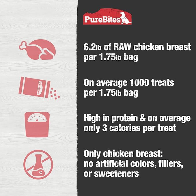 PureBites Chicken Freeze Dried Dog Treats, 1 Ingredient, Made in USA, 28 Ounces (Pack of 1)