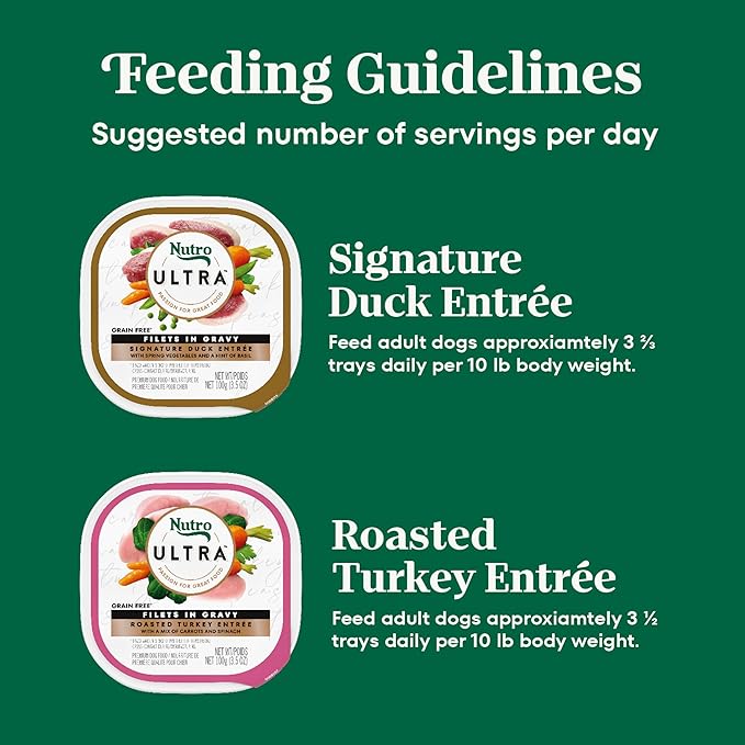 Nutro Ultra Wet Dog Food Grain Free Filets, Adult Dog Food Wet Recipe in Gravy Duck & Roasted Turkey Variety Pack, 3.5 oz. Trays (12 Count, Pack of 1)