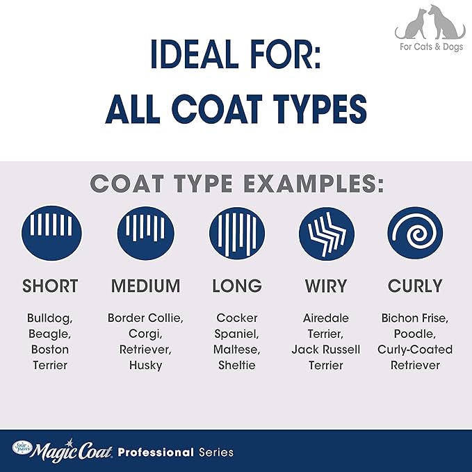 Four Paws Magic Coat Professional Series Grooming Brushes for Dogs & Cats, Trimmers, Nail Clippers & Brushes, Suitable for All Breeds and Coat Types (Pack of 2)