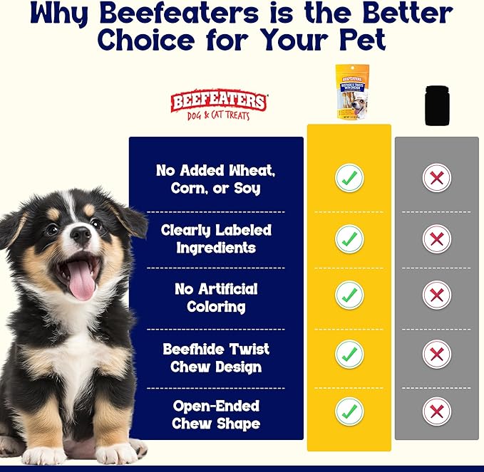 Beefeaters Beefhide 5in Twist with Real Chicken – Protein-Rich Dog Treats for Clean Teeth, Ideal for Training & All Dog Sizes