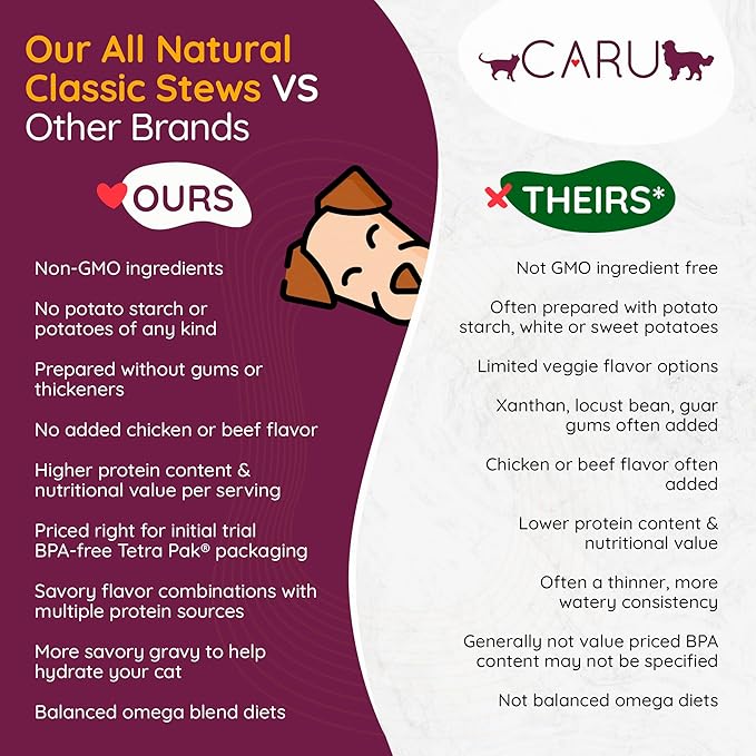 Caru - Classics Chicken Stew - For Dogs - Supports Overall Pet Health - Wet Dog Food/Meal Topper - Human Grade Ingredients - Grain, Corn & Soy Free - Non-GMO - Made in USA - 12 oz - Case of 12