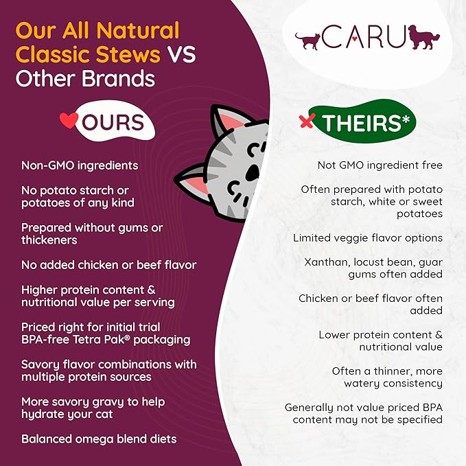 Chicken Stew for Cats, Natural Cat Food with Added Vitamins, Non-GMO Ingredients, Complete & Balanced for All Stages of Life (5.5oz) - Case of 12