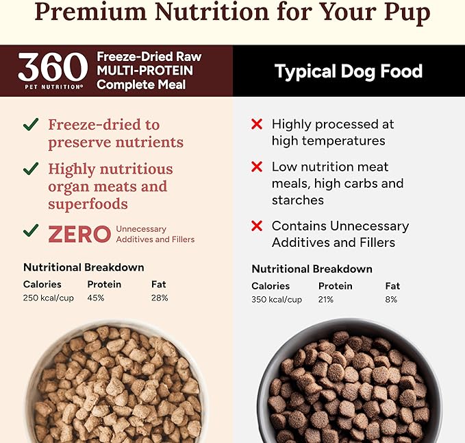 360 Pet Nutrition Freeze-Dried Raw Dog Food Multi Meat and Chicken 5 Ounce Trail Size Bags