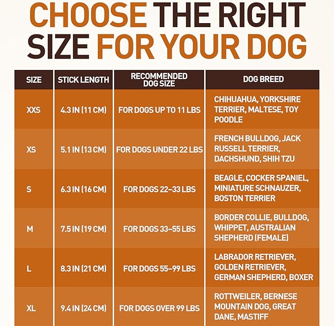 Wildfang® Coffee Wood Dog Chew, Medium – Tough Chew Toys for Aggressive Chewers, Dog Teething Toys for Puppies, Training for Chewing Muscles, Coffee Tree Sticks for Medium Dogs (33–55 lbs), Pack of 3