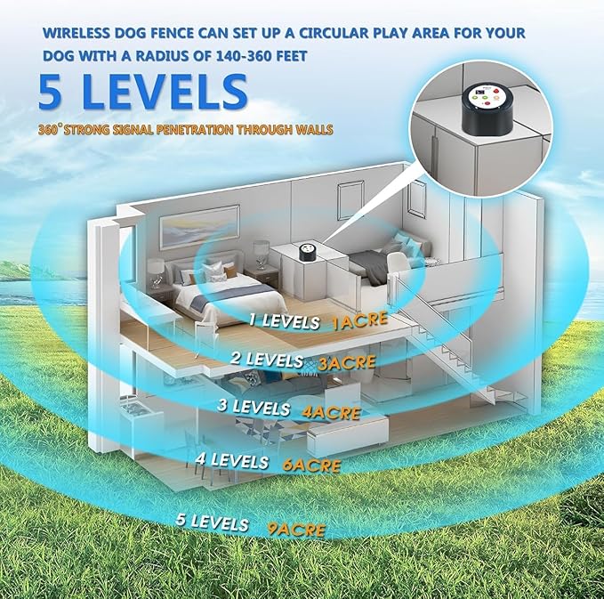 Plkm 2026 Newest Dog Wireless Fence Intelligent Pet Electric Containment System, Transmitter AI Smart Alarm Dog Out of Range Reminder, 360° Strong Signal Coverage, Display Receiver Battery Level