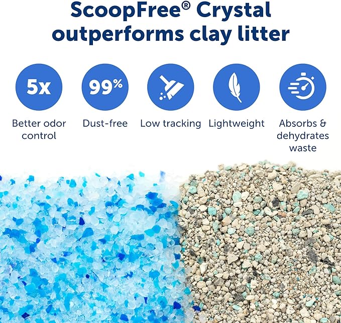 PetSafe ScoopFree Crystal Pro Legacy Self-Cleaning Automatic Litter Box - Uncovered Motion-Sensing Cat Box with Integrated Health Counter - Includes 1 Disposable Crystal Litter Tray