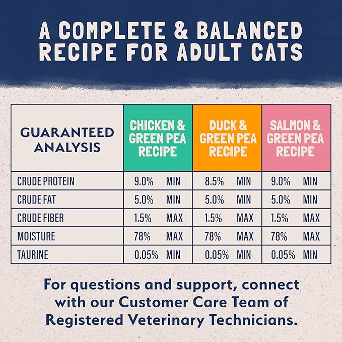 Natural Balance Limited Ingredient Cat Food Variety Pack - Chicken, Salmon and Duck with Green Pea Recipes, Soft Pate Wet Digestion Cat Food for Sensitive Stomach, 3 oz., Case of 12