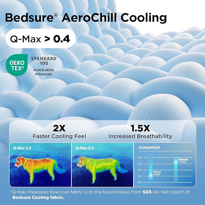Bedsure Cooling Dog Beds for Small Dogs - Round Medium Cat Beds for Indoor Cats, Washable Pet Bed for Puppy and Kitten with Slip-Resistant Bottom, 25 Inches, Blue