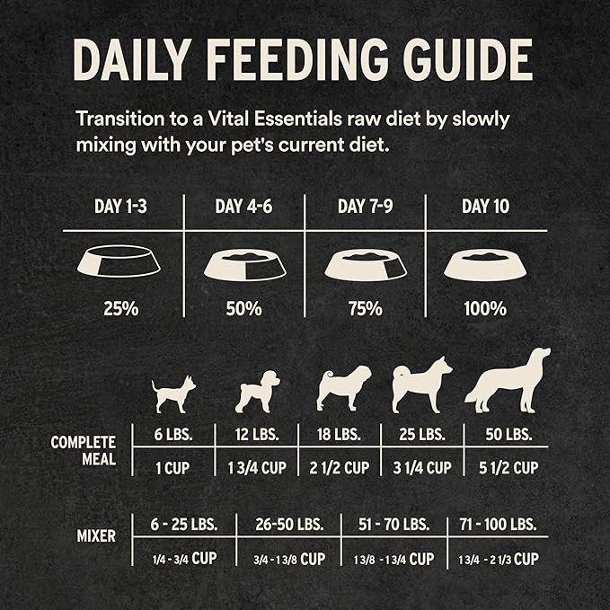 Vital Essentials Freeze Dried Dog Food, Raw Pork Soft Nibs | Complete Meal or Topper | 99% Pork, Organs & Bone | Limited Ingredient, High Protein, Grain Free Dry Dog Food | 14 oz Bag