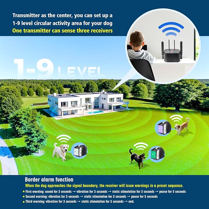 Dog Wireless Fence 2026 Newest Intelligent Pet Electric Containment System, Low Battery AI Smart Alarm Dog Out of Range Reminder, Display Receiver Battery Level, Waterproof Rechargeable Dog Fence