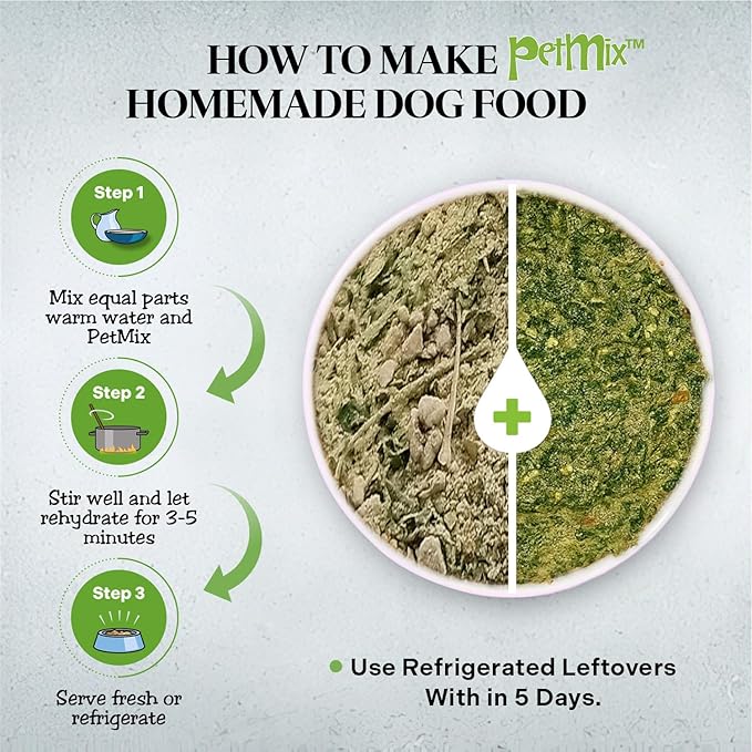 Healthy Dogma - PetMix Dehydrated Lamb Dog Food, Clean Ingredient Food - No Preservatives, Homemade Dog Food Lamb Dinner (2 lbs)