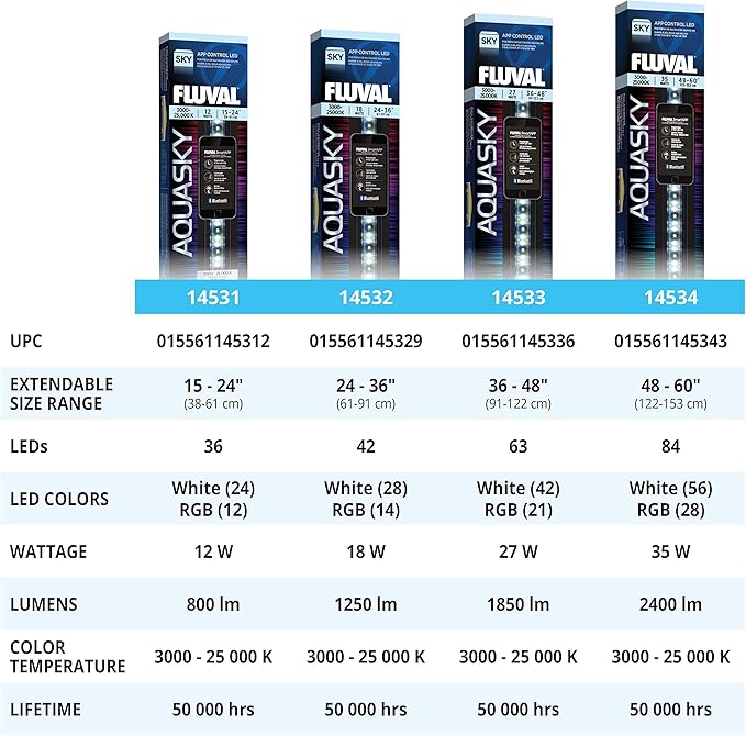 Fluval Aquasky 2.0 LED Aquarium Light – 12W, 15–24" – Adjustable RGB & 6500K White LEDs | App Controlled with Weather Effects | Freshwater & Fish-Only Marine Tanks | Extendable Brackets