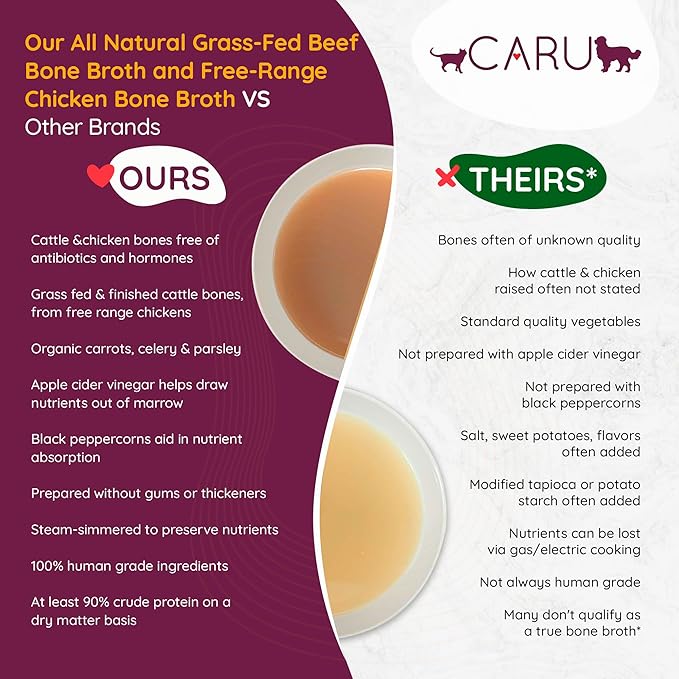 Caru - Classics Grass-Fed Beef Bone Broth and Classics Free Range Chicken Bone Broth - Healthy Functional Food Topper for Dogs & Cats - 6 Pack - Variety Pack