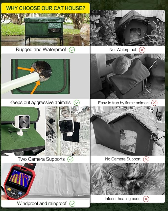 Heated Cat House for Outside,Dual Camera Mounts,100% Weatherproof & Extremely Insulated,Elevated Feral Cat Shelter with Escape Door,Waterproof Eaves for Outdoor Stray Barn Cat(Army Green,L)