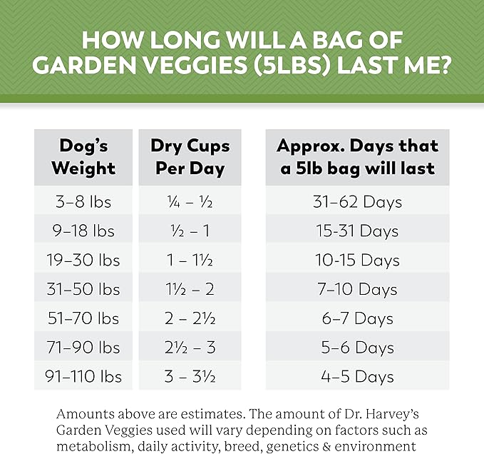 Dr. Harvey's Beef & Garden Veggies Dog Food, Human Grade Whole-Grain Dehydrated Dog Food with Freeze-Dried Beef (5.5 Ounces, Trial Size)