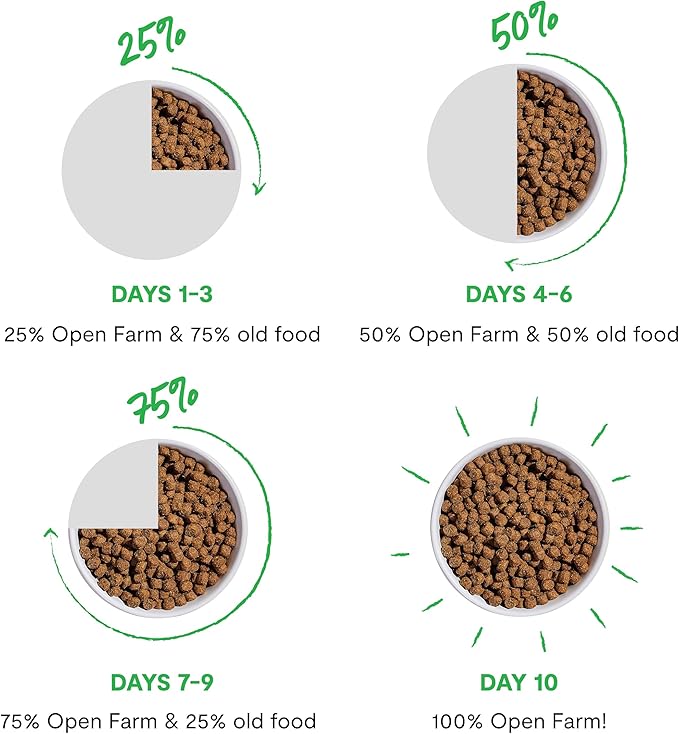 Open Farm, Skin & Coat Health Dog Food, Veterinarian Formulated Kibble with Salmon Oil and Vitamin E to Support Healthy Skin & A Shiny Coat, Wild-Caught Salmon & Oatmeal Recipe, 22lb Bag