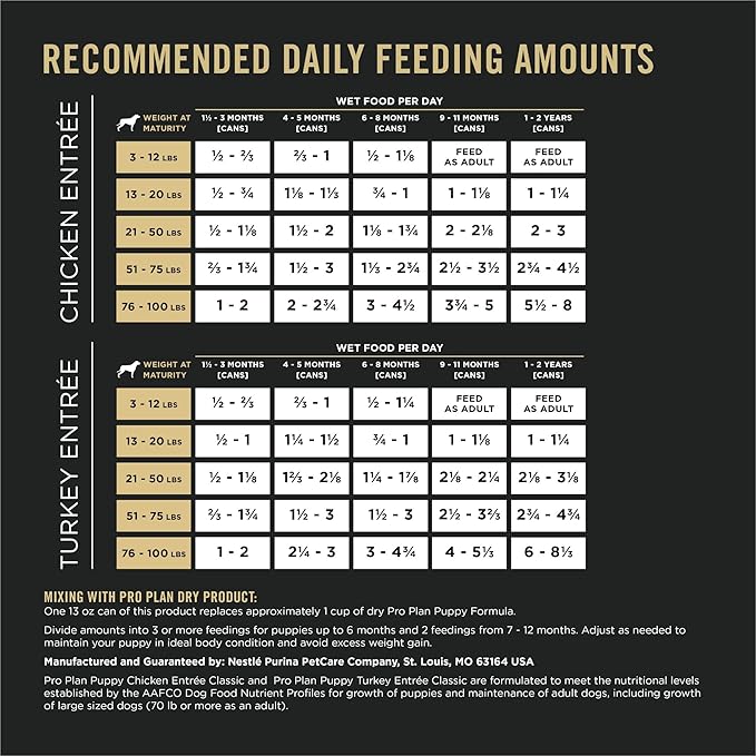 Purina Pro Plan Development Wet Puppy Food, Grain Free Chicken Entree and Grain Free Turkey Entree Variety Pack - (Pack of 12) 13 oz. Cans