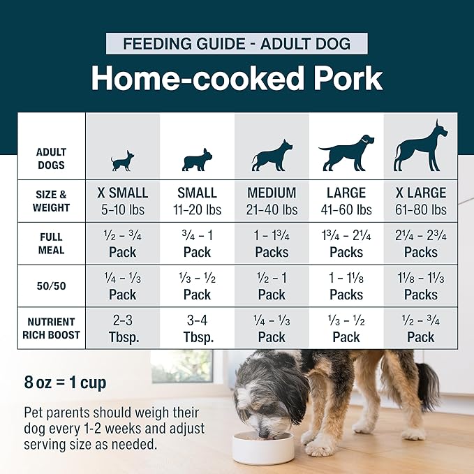 JustFoodForDogs JustFresh Wet Dog Food, Fresh Pet Meals and Toppers with No Preservatives, Resealable Package, Human Grade, Home-Cooked Porl, 12 oz - 7 Pack