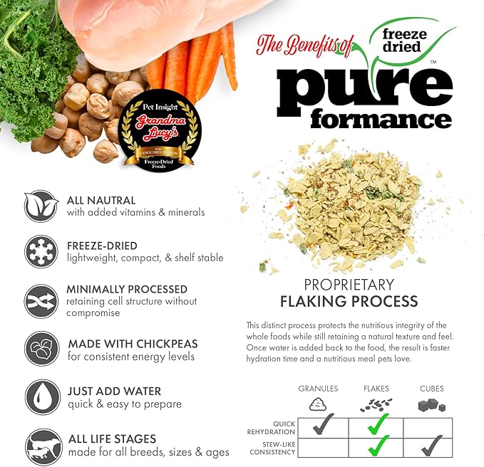 GrandmaLucy Pureformance Freeze Dried Grain Free Chicken Recipe Dog Food 1 Lbs (Pack of 2)