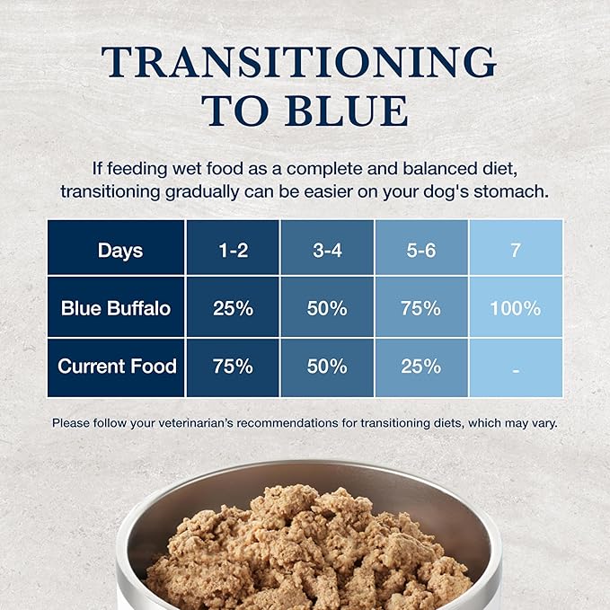 Blue Buffalo Natural Veterinary Diet Gastrointestinal Support Wet Dog Food, Veterinarian Prescription Required, Chicken, 12.5-oz. Cans (12 Count)