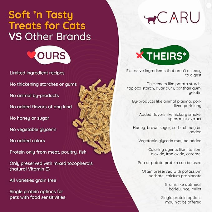 Caru - Soft ‘n Tasty Baked Bites - Chicken Bites Cat Treats - Flavorful All-Natural Treats - 3 oz. (Pack of 2)