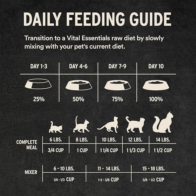 Vital Essentials Freeze Dried Cat Food, Raw Beef & Chicken Soft Nibs | Complete Meal or Topper | 99% Beef, Chicken, Organs & Bone | High Protein, Grain Free Dry Cat Food | 12 oz Bag