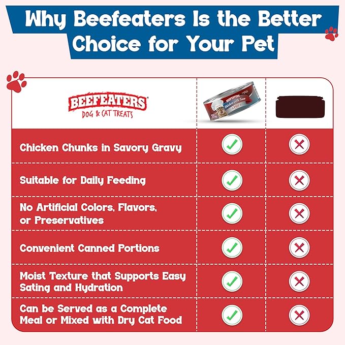 Beefeaters Chicken with Tuna Pate Wet Cat Food 5.5oz (24-Pack) | Adult Wet Food with Taurine, Premium Catfood Wet Food, No Artificial Additives, Balanced Nutrition | Supports Immune System & Vision