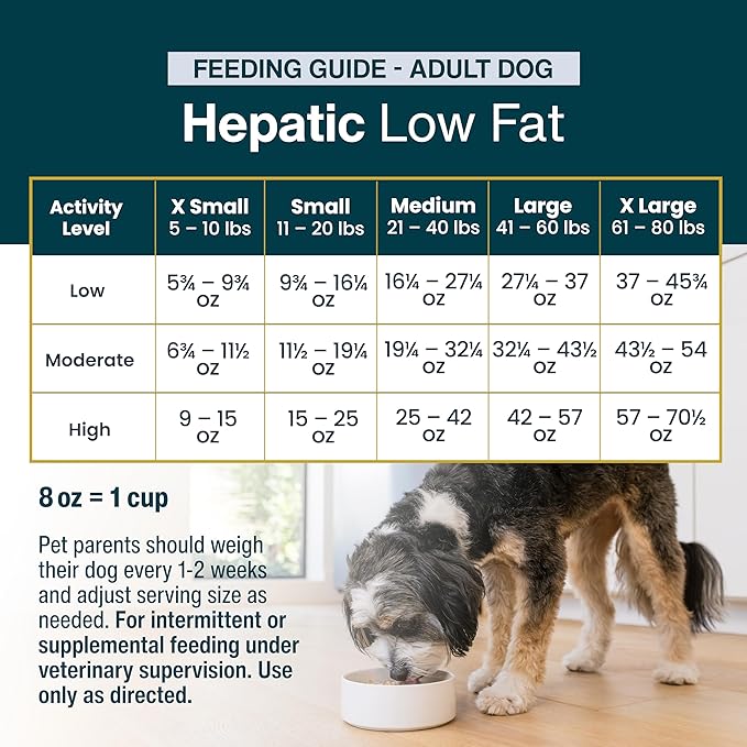 JustFoodForDogs Frozen Fresh Dog Food for Liver Health, RX Hepatic Support Low-Fat Human Grade Dog Food, 18 oz (Pack of 7)