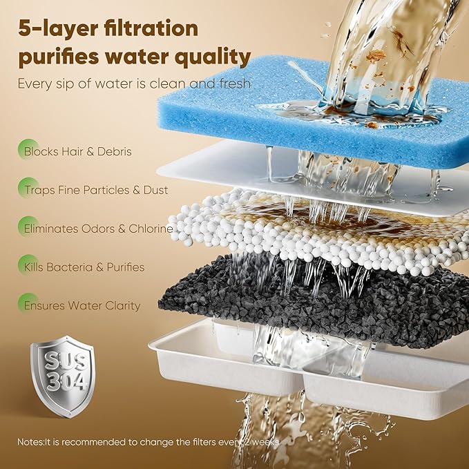 No Spill Dog Water Fountain Stainless Steel for Large Dogs, 8L/2.1Gal Ultra Quiet Pet Water Fountain for Cats Dogs Indoor, Automatic Dog Water Bowl Dispenser for Large to Medium Multiple Pets