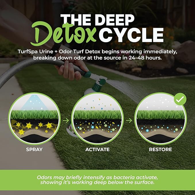 Urine & Odor Turf Detox: 32 oz Professional Enzyme Cleaner & Odor Eliminator for Artificial Grass, Turf, Concrete, Patio & Kennels, Pet Urine Enzymatic Cleaner for Dogs & Cats