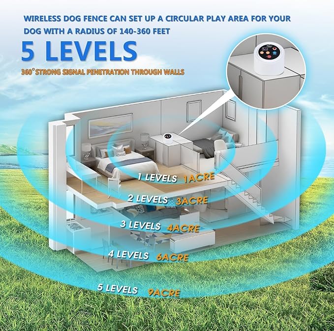 Plkm Wireless Dog Fence Pet Electric 2026 Newest Intelligent Containment System, Dog Out of Range Reminder Transmitter AI Smart Alarm, 360° Strong Signal Coverage, Display Receiver Battery Level